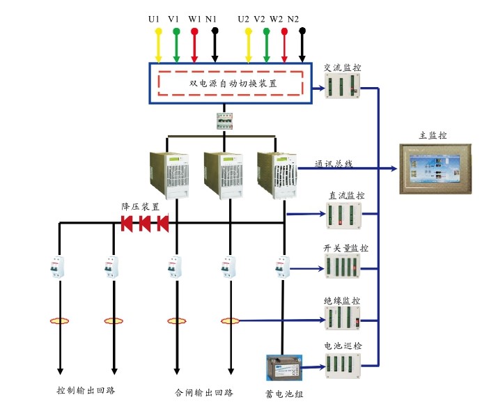 直流電源HB-GZDW(1)簡介