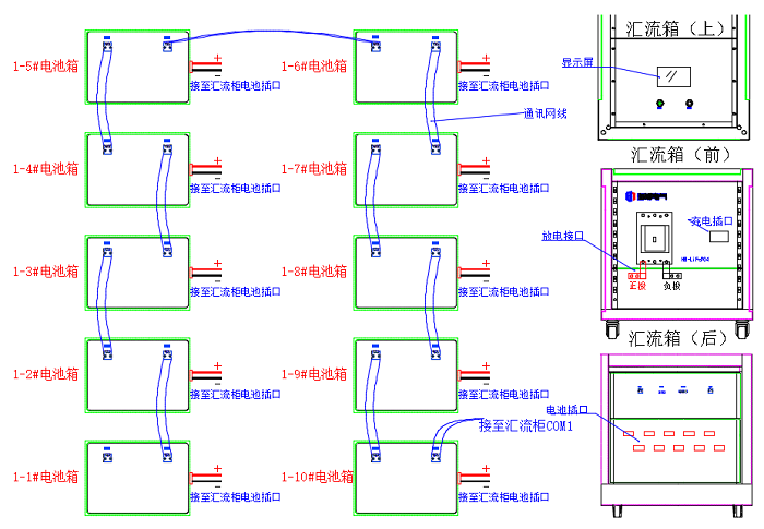 并聯(lián)充電、放電步驟