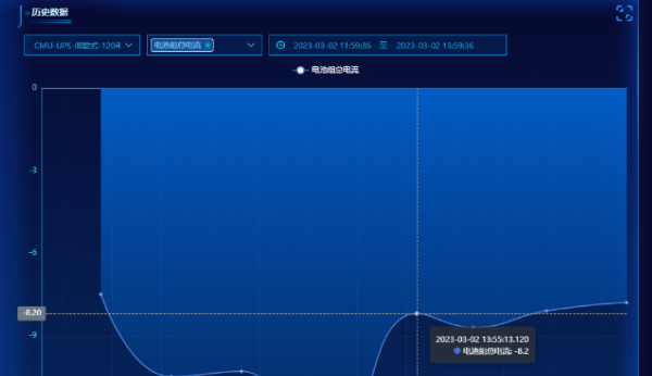 海博磷酸鐵鋰電池組智能遠(yuǎn)程監(jiān)測系統(tǒng)驚喜上線！